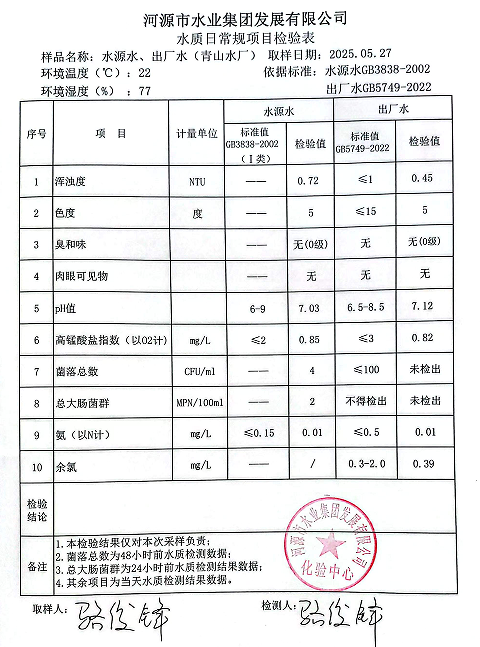 2027年5月27日水質(zhì)檢驗(yàn)報告.png
