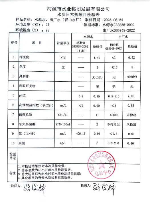2025年6月24日水質(zhì)檢驗(yàn)報告.png