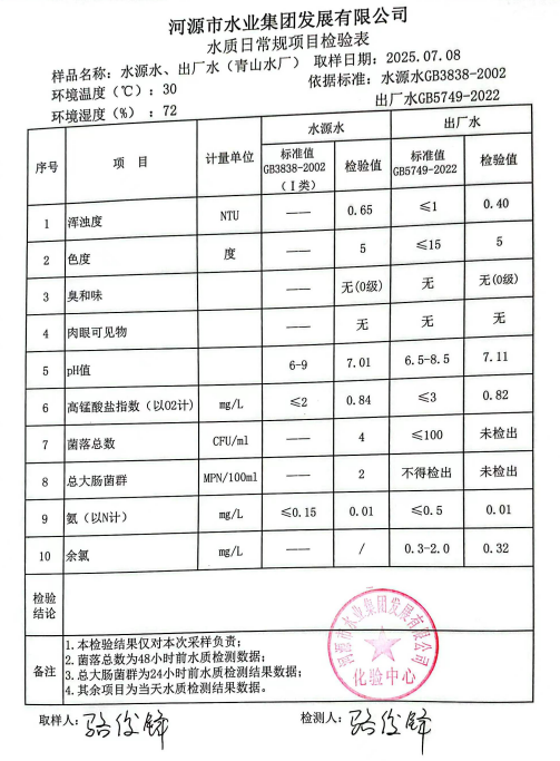 2025年7月8日水質(zhì)檢驗(yàn)報告.png